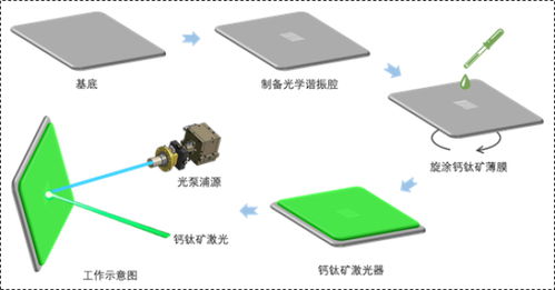 长春应化所等在新型半导体激光器研究中取得突破 为高性能激光器件铺平道路