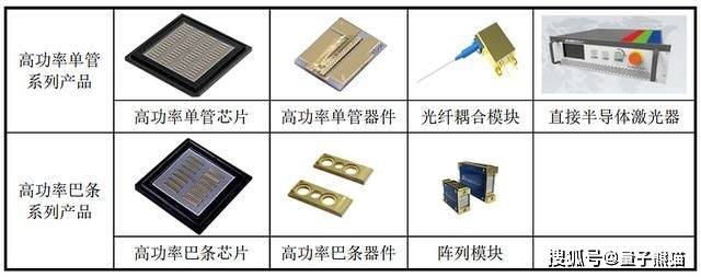 芯光璀璨 长光华芯IPO定价80.80元，半导体激光第一股的亮剑与审视