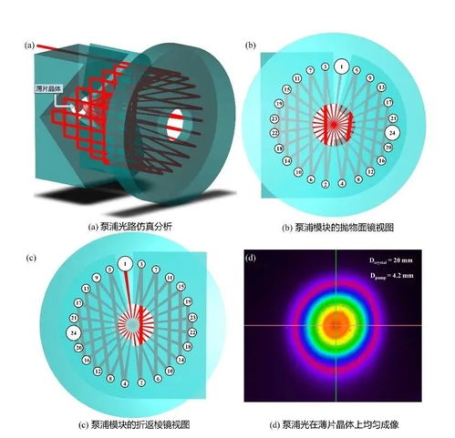 国产薄片激光器实现新突破 激光器件迈向新高度